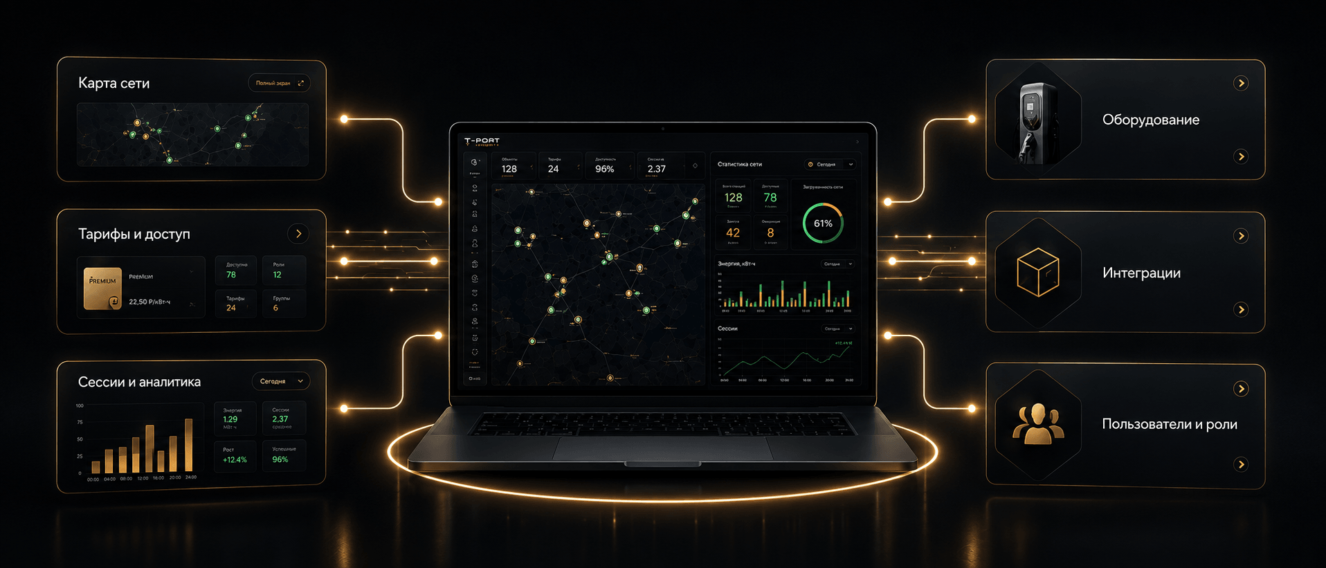 Модульная архитектура платформы T-PORT ENERGY